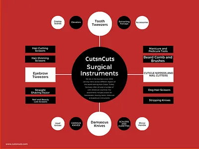 CutsnCuts Surgical Instruments Manufacturers cuticle nippers knives nail art nail cutter scissors surgical instruments tweezers