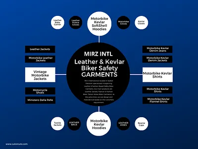 MIRZ INTL Leather and Kevlar Safety Biker Garments biker garments kevlar garments leather jacket
