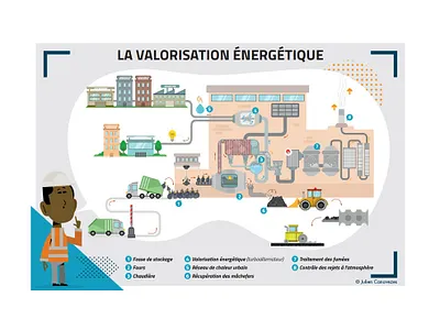 Illustration schéma valorisation énergétique communication illustrateur illustration recyclage schema vector vectoriel