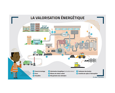 Illustration schéma valorisation énergétique communication illustrateur illustration recyclage schema vector vectoriel