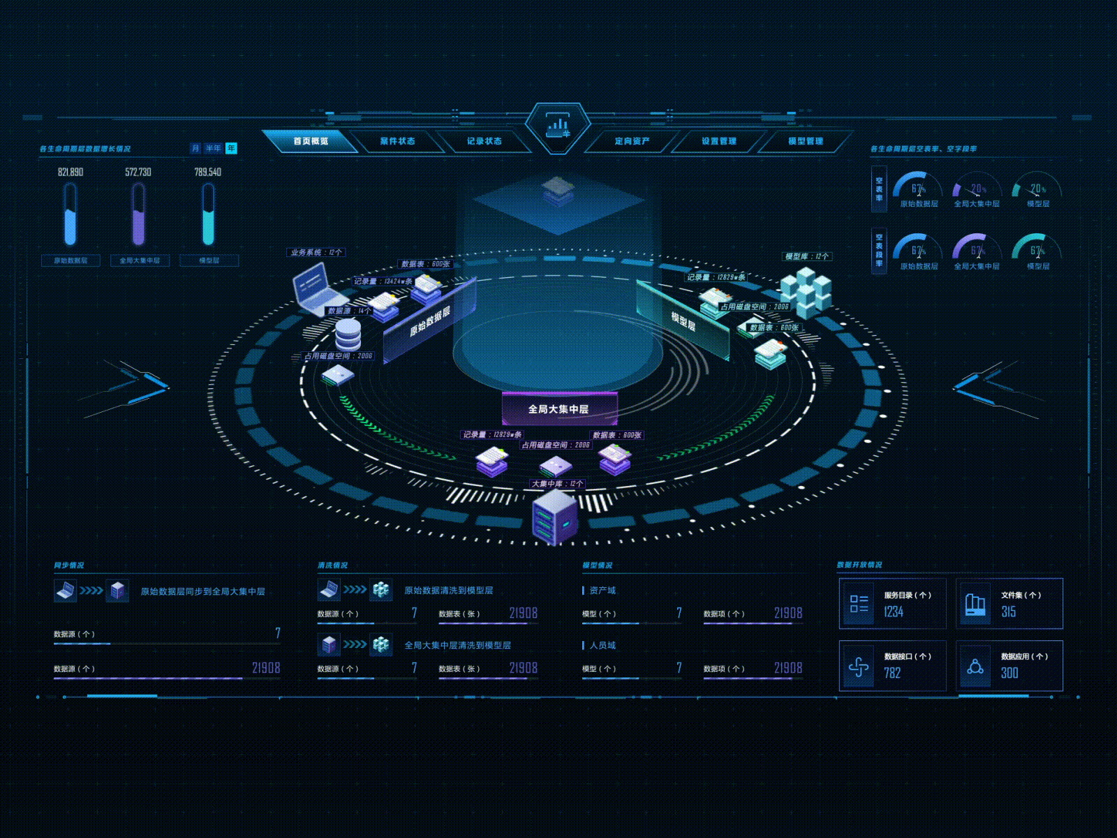 Data Property Dashboard ae animation bodymovin dashboard motion graphic ui web