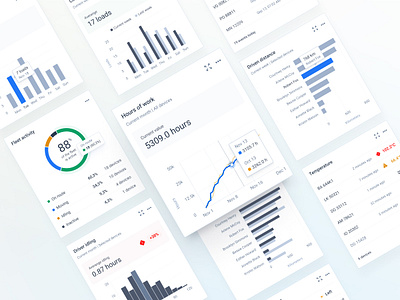 Dashboard Widgets | Charts app chart dashboard design figma fleet managment minimal ui ux web