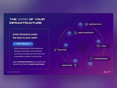 Alsid - PowerPoint Slides animation design digital hack microsoft powerpoint security slide design slides ui