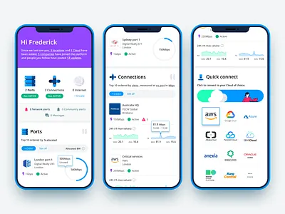 Network dashboard - mobile chart dashboard graph notifications product product design productdesign responsive statistics technical ui uiux ux