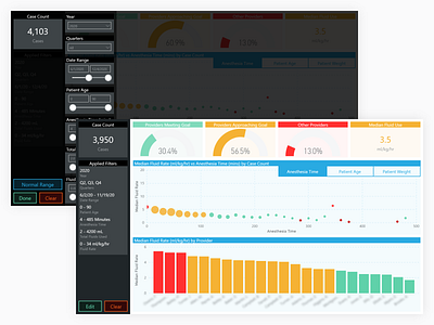 Healthcare Data Visualization analytics data data visualization power bi report visualization