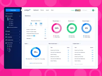 Paligo Stats paligo stats ui ux web webapp