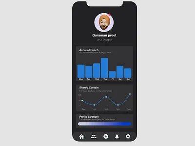 Analytics Chart | DailyUI 18 daily ui dailyui