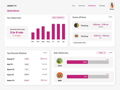 Daily UI 25 TV App (Watch time dashboard) dailyui dailyui 025 dashboard figma illustrations monitoring screentime tvapp