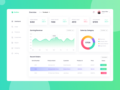 e-Commerce admin dashboard admin dashboard concept design ecommerce figma ui uiux ux vector