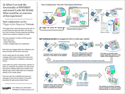 UX exploration - "What if..." of an employee proj. platform cx illustration one pager userflow ux
