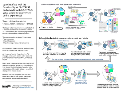 UX exploration - "What if..." of an employee proj. platform cx illustration one pager userflow ux