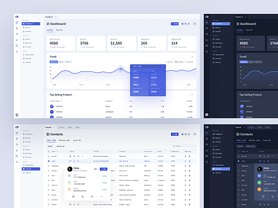 AI Design Dashboard aidesign blue cards chart clean crm data flat ui uidesign wantline web