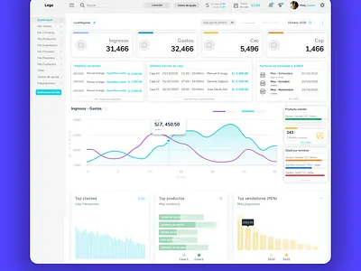 UX | Dashboard circular menu dashboad dashboard design design web