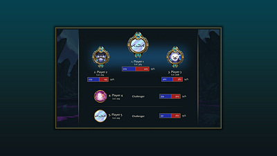 Leaderboard - DailyUI #19 daily ui dailyui dailyui 019 dailyui day19 dailyui day19 dailyuichallenge day 19 day19 design french leaderboard league of legends leagueoflegends lol ui