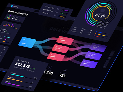 Orion UI kit - Charts templates & infographics in Figma analytics chart chart dashboard data data vusialisation dataviz desktop infographic product template