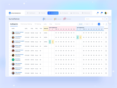 Sychromedics Surveillance complex table dashboard filter medical app medical care patient history table webapp