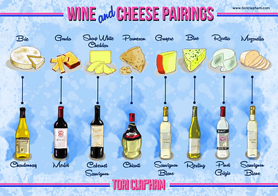 Wine Cheese Pairings Poster cheese illustration poster wine bottle wines