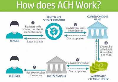 ACH Payment Gateway Provider ach payment processing ach web payments