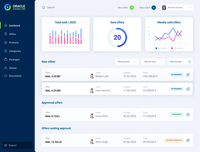 Oracle Dinamic CRM app crm crm dashboard design flat minimal ui ux web