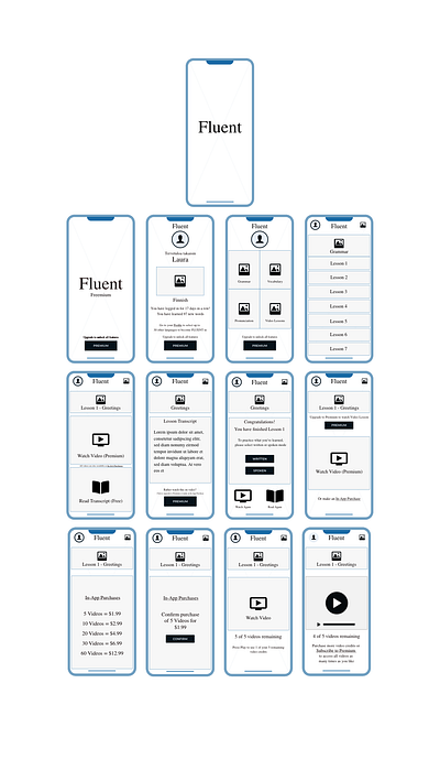 Medium Fidelity Wireframes adobexd uxdesign wireframes