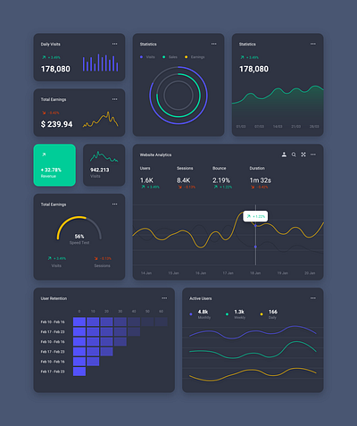 Dashboard Widgets & Components - UI Kit analytics charts dashboard ui kit data visualization graphs statistics uiux