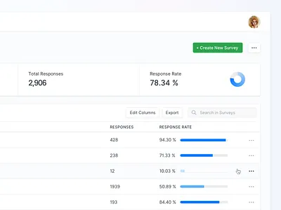 Table Detail - New Countly UI analytics app barchart buttton chart clear ui dashboard design graph hover interface layout light ui minimal navigation piechart stats table ui ux