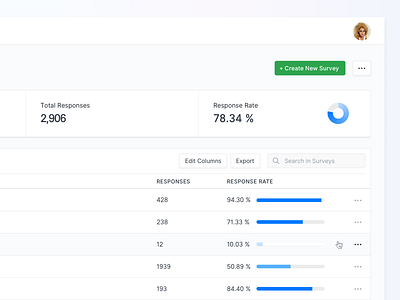 Table Detail - New Countly UI analytics app barchart buttton chart clear ui dashboard design graph hover interface layout light ui minimal navigation piechart stats table ui ux