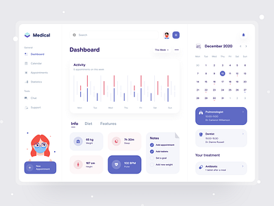 Health Dashboard branding clean clinic dashboard doctors health health app healthcare illustration minimal mobile app mvp patient pharmacy ronas it schedule ui web design website