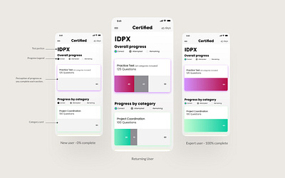 Prep app for Interior Design Certification. app figma process wireframing