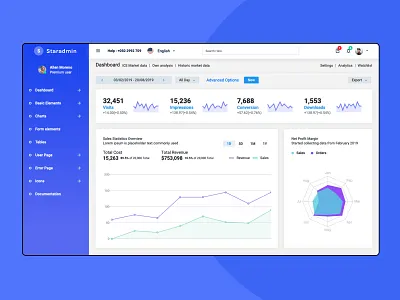 Star Admin Angular - Free Angular Admin Template angular angular admin template angular dashboard angularjs chart dashboard design product webapp website