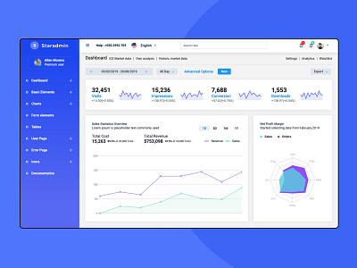 Star Admin Angular - Free Angular Admin Template angular angular admin template angular dashboard angularjs chart dashboard design product webapp website