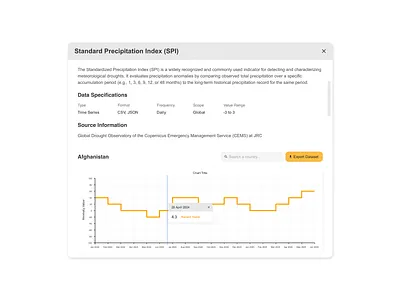 Modal Design | Line Chart | Card Design branding design graphic design illustration logo motion graphics typography ui ux vector