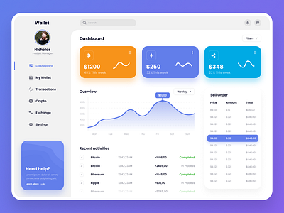 Crypto Dashboard admin panel application business crypto crypto currency crypto wallet cryptocurrency dashboard dashboard app dashboard design dashboard ui design ui ux