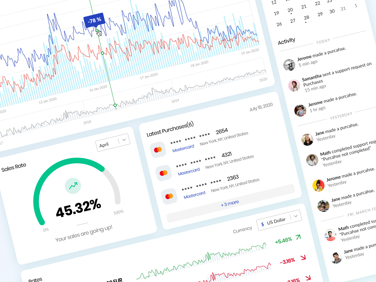 Example of Dashboard UI Details