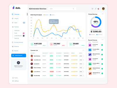 UI Dashboard Design admin panel analytics charts graphics infographics interface design pie charts products sales statistics ui builder ui dashboard user interface web interface