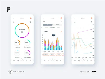 Energy view for Futurehome analysis dashboad data design diagram mobile statistic statistical table ui