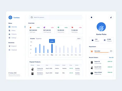 Tumbas - Sales analytics dashboard analysis analytics app chart clean dashboard design ecommerce mobile sales shop statistics store ui uidesign uiux uiuxdesign uxdesign web website