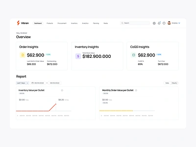 Dashboard UID app clean dashboard delivery food flat inventory layout order orders payments report ui ux web