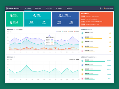 SthUI#16 chart medical platform ui