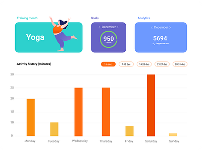 Dashboard Yoga dailyui dailyuichallenge dashboad dashboard design dashboard ui design designer illustration infographic sport training ui ui ux uichallenge ux yoga