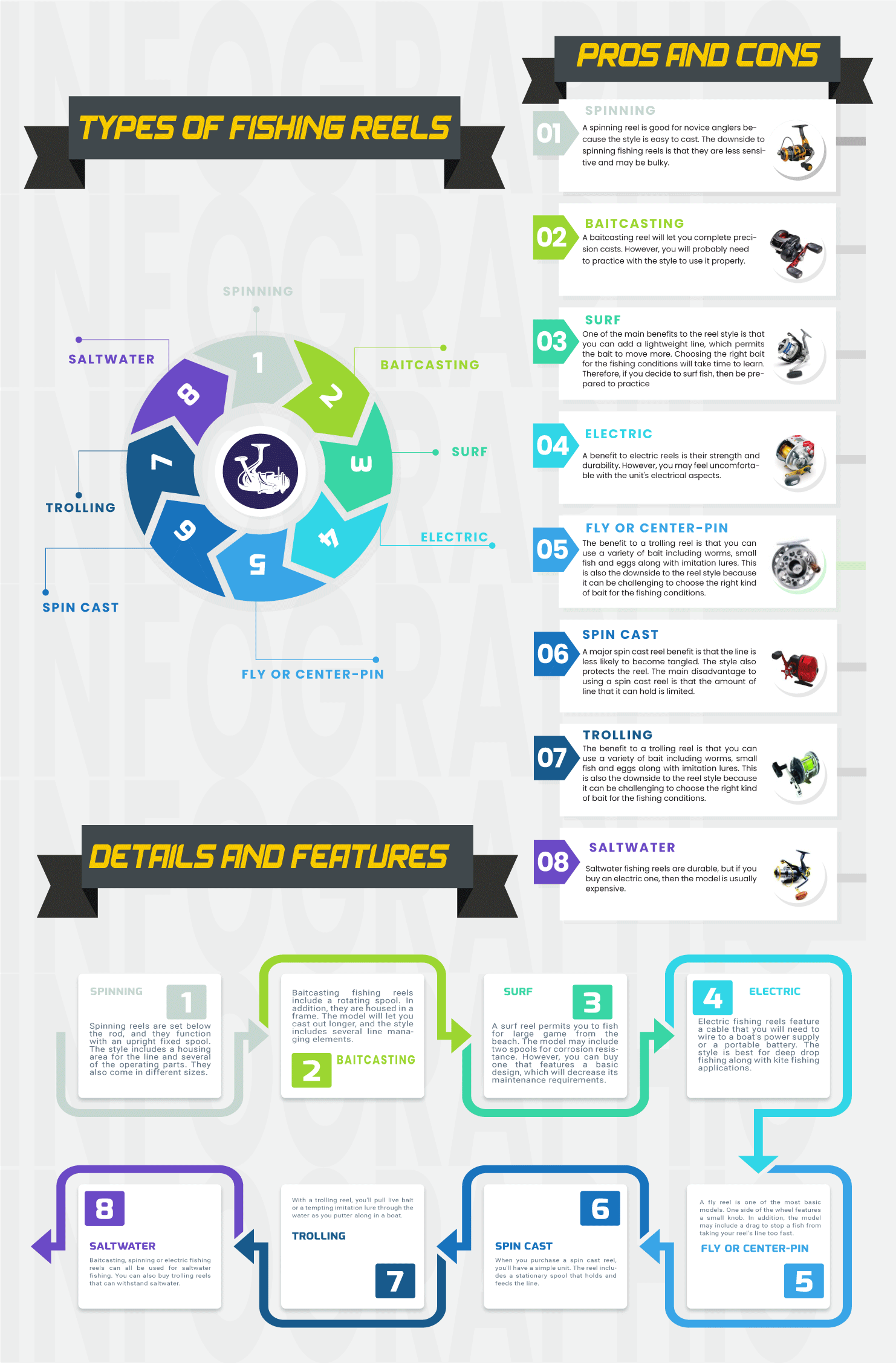 infographics for Type Of Fishing Reels animation catalog design catalogue design design illustration infographic logotype typography vector