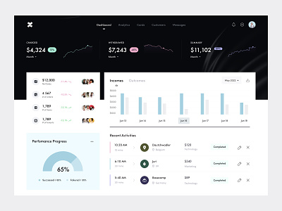Financial Dashboard activities analytics campaigns charts clean crypto dashboard earnings expenses finance incomes interface outcome saas sales system ui ux web webapp