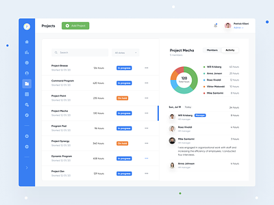Projects Tracking Dashboard admin admin interface admin theme analytics dashboard dashboard ui dashboard ux dashboardui graphs project management sidebar user dashboard user management