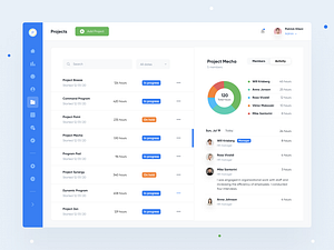 Projects Tracking Dashboard by Roman Surikov for Ronas IT | UI/UX Team ...