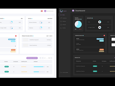 Dashboard dashboard dashboard app dashboard template dashboard ui day mode design app night mode ui uidesign