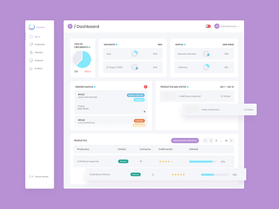 Dashboard dashboard day day mode design products shop ui white