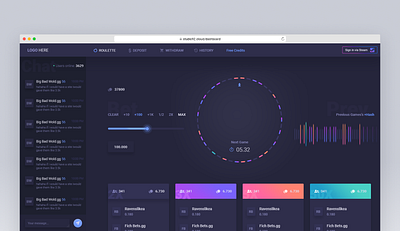 Dashboard Concept 2020 2020 trends chat app dark ui dashboard ui ui design ux uxdesign