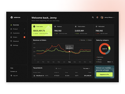 Salence - E-commerce Analytics Web App admin panel analytics app dashboard dashboard dashboard design dashbroad e commerce ecommerce graph metrics shop statistics stats tool web app web app design web application design