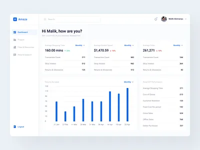 Amaze Light KPI Dashboard clean dashboard dashboard design dashboard ui elegant inspiration kpi kpi dashboard kpi design kpi ui layout light minimal minimalist simple trend ui component web app web design website
