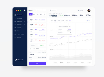 CryptoCurrency Dashboard System branding design interaction design interface minimal ui ux web web design website